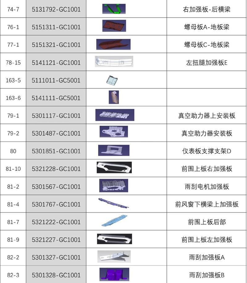 汽车必备配件大全 从应急工具到舒适升级，一篇看懂该买什么